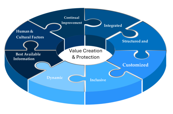 ISo-31000-figure-1-577x382